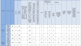 懷化通報(bào)2023年上半年查處違反中央八項(xiàng)規(guī)定精神問題情況