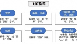 【卓越醫(yī)療在湖一】 秋季感冒多發(fā)，選擇感冒用藥需知道