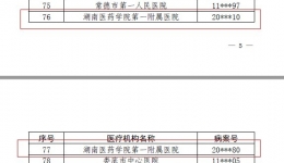 再傳捷報！全省“百佳病案”，湖醫(yī)附一醫(yī)院榜上有名