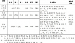 湖南醫(yī)藥學(xué)院第一附屬醫(yī)院2024年度住院醫(yī)師規(guī)范化培訓(xùn)第一批次招生簡(jiǎn)章